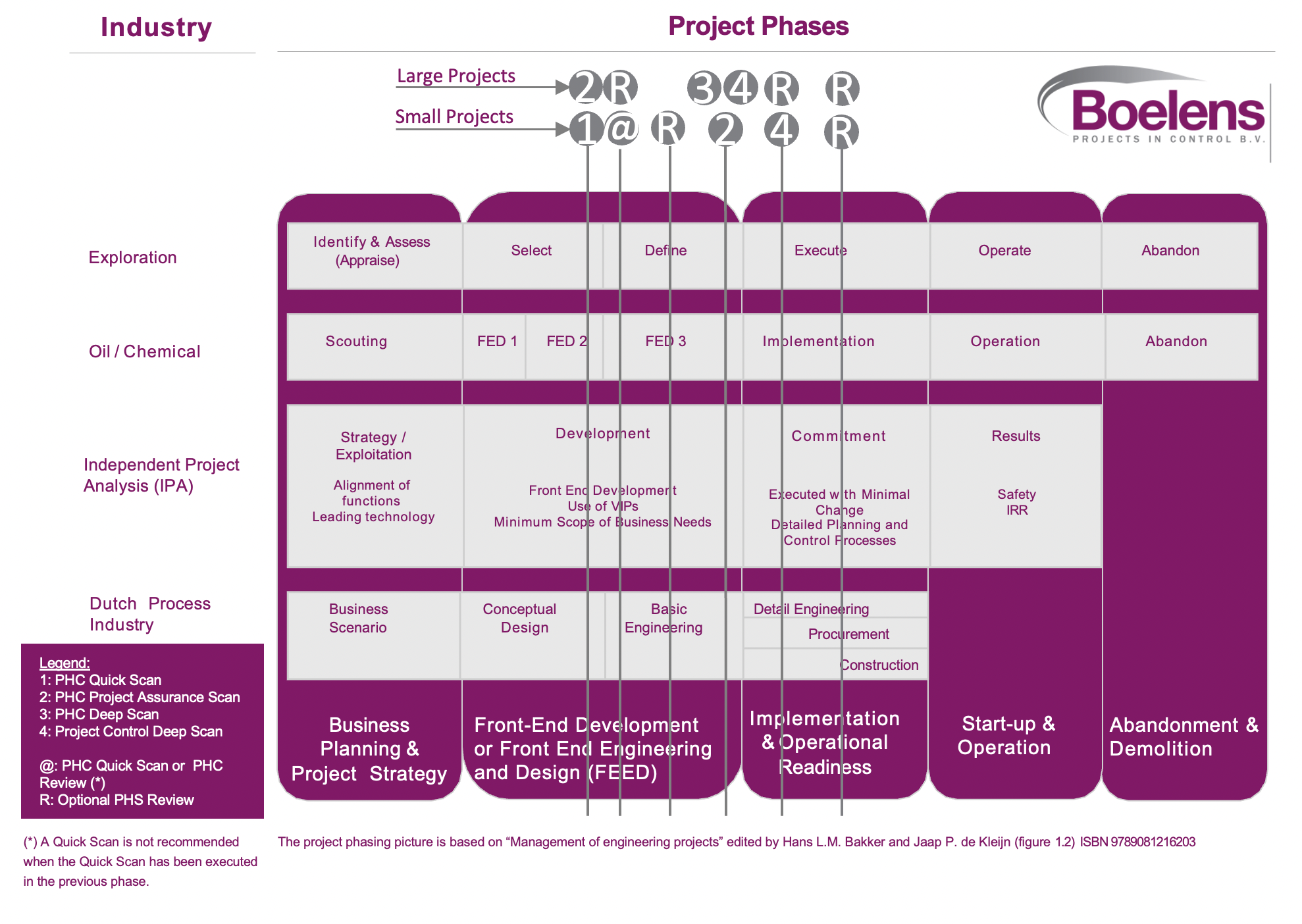 Project Health Checks Meaning